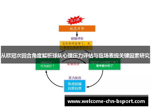 从欧冠次回合角度解析球队心理压力评估与临场表现关键因素研究 从欧冠次回合角度解析球队心理压力评估与临场表现关键因素研究