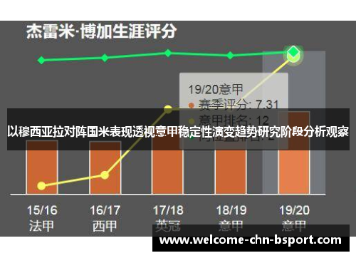 以穆西亚拉对阵国米表现透视意甲稳定性演变趋势研究阶段分析观察 以穆西亚拉对阵国米表现透视意甲稳定性演变趋势研究阶段分析观察