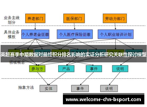 英超赛季中期数据对最终积分排名影响的实证分析研究关联性探讨模型